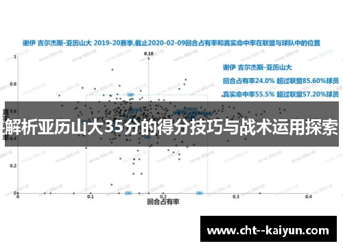 解析亚历山大35分的得分技巧与战术运用探索