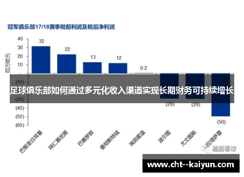 足球俱乐部如何通过多元化收入渠道实现长期财务可持续增长