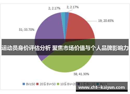 运动员身价评估分析 聚焦市场价值与个人品牌影响力