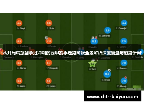 从开局震荡到争冠冲刺的西甲赛季走势阶段全景解析深度复盘与趋势研判 从开局震荡到争冠冲刺的西甲赛季走势阶段全景解析深度复盘与趋势研判