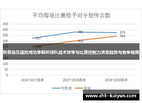 联赛高压逼抢成功率解析球队战术效率与比赛控制力演变趋势与竞争格局
