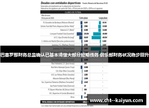 巴塞罗那财务总监确认已基本清偿大部分短期债务 俱乐部财务状况稳步回升