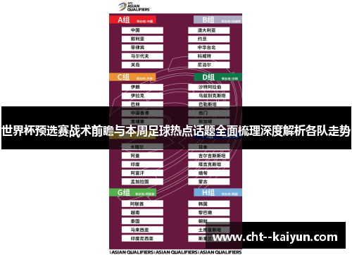 世界杯预选赛战术前瞻与本周足球热点话题全面梳理深度解析各队走势