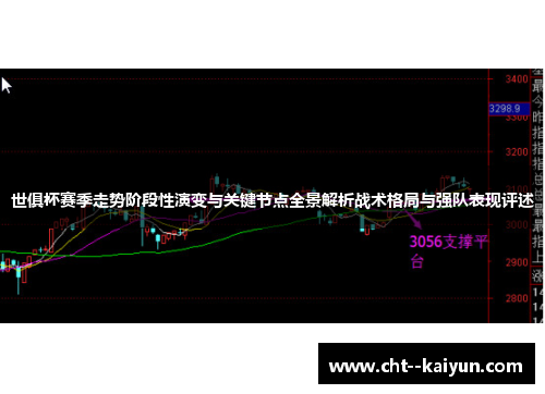 世俱杯赛季走势阶段性演变与关键节点全景解析战术格局与强队表现评述